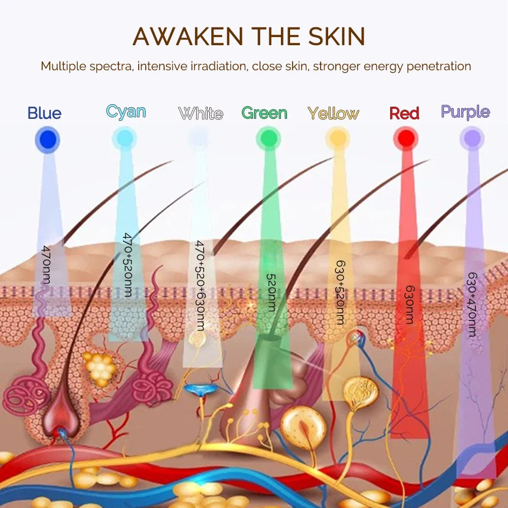 7-Color Wireless LED Face Mask